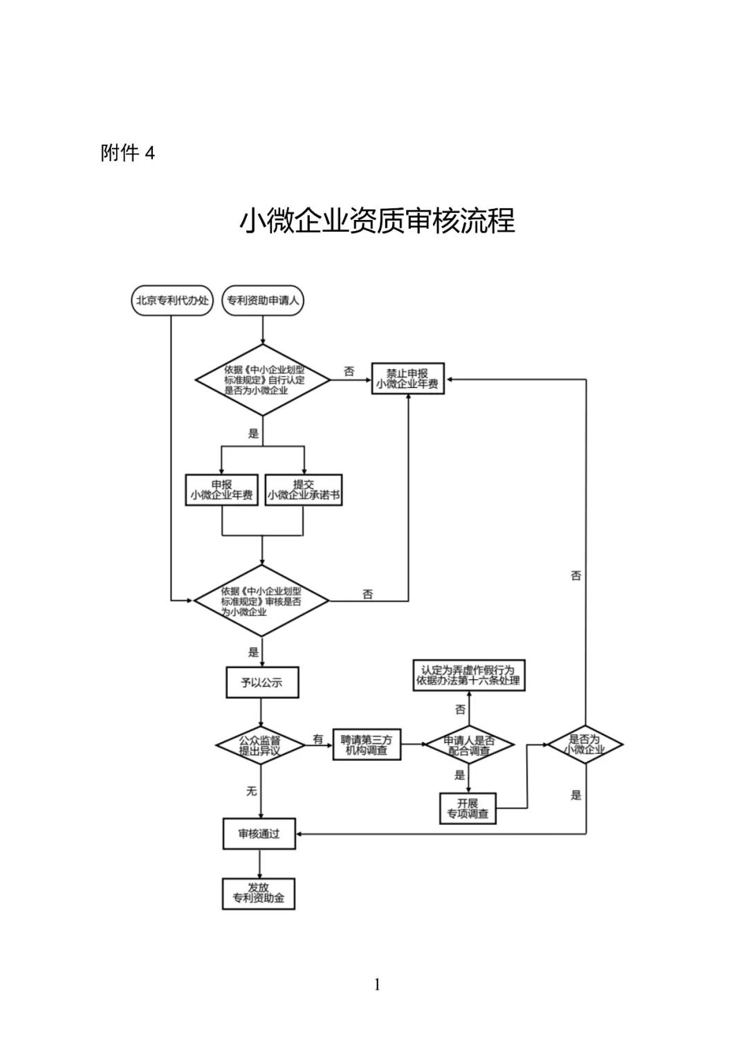 2019年北京市專利資助金申報（全文）