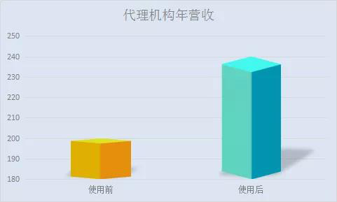 一款“商標預警衛(wèi)士”系統(tǒng)正式上線！想重新定義智能時代的商標管理