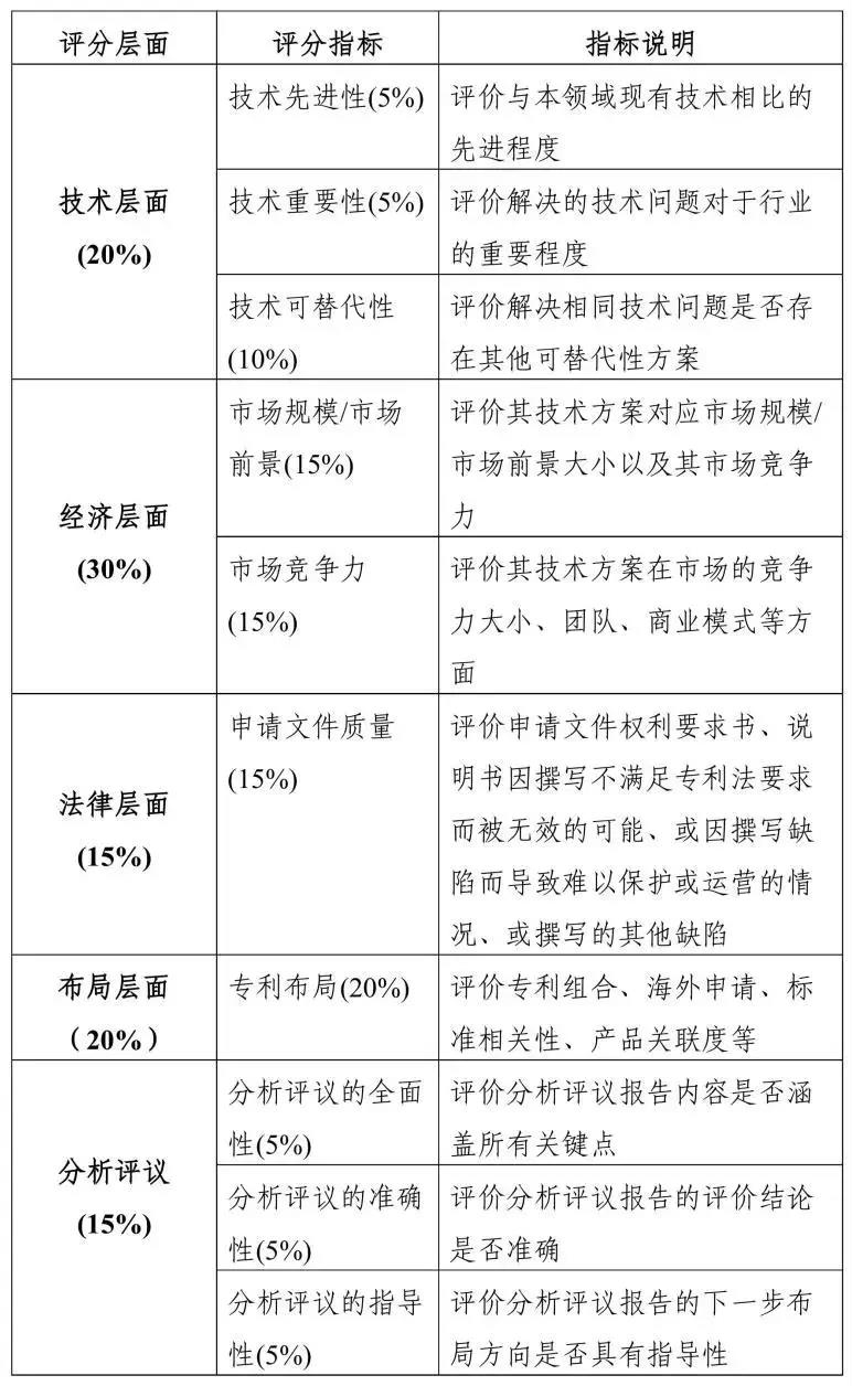 2019粵港澳大灣區(qū)“高價值專利培育布局”大賽最全攻略！