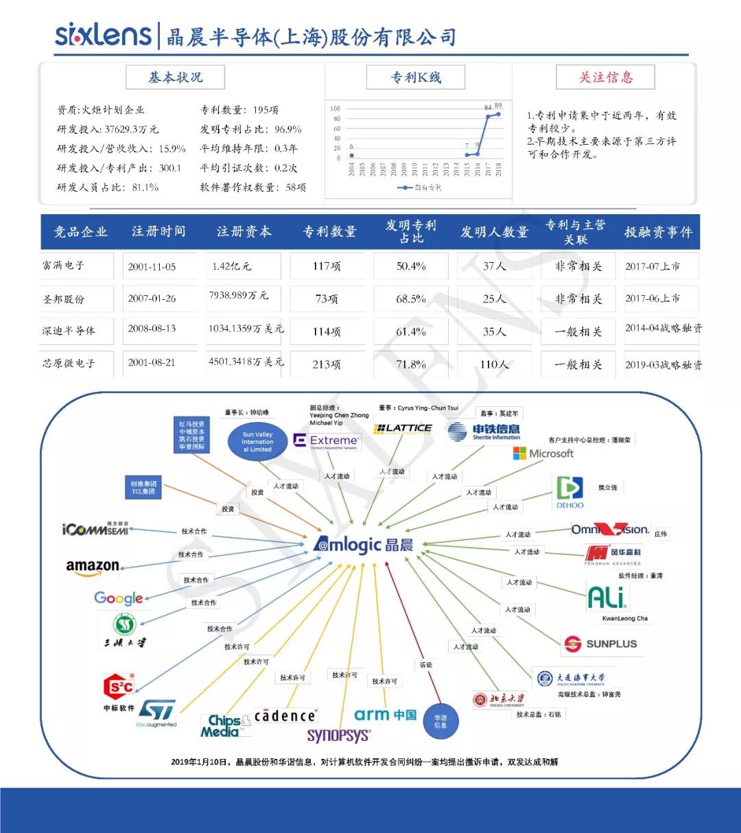 重磅！首批科創(chuàng)板受理企業(yè)知識產(chǎn)權(quán)洞察