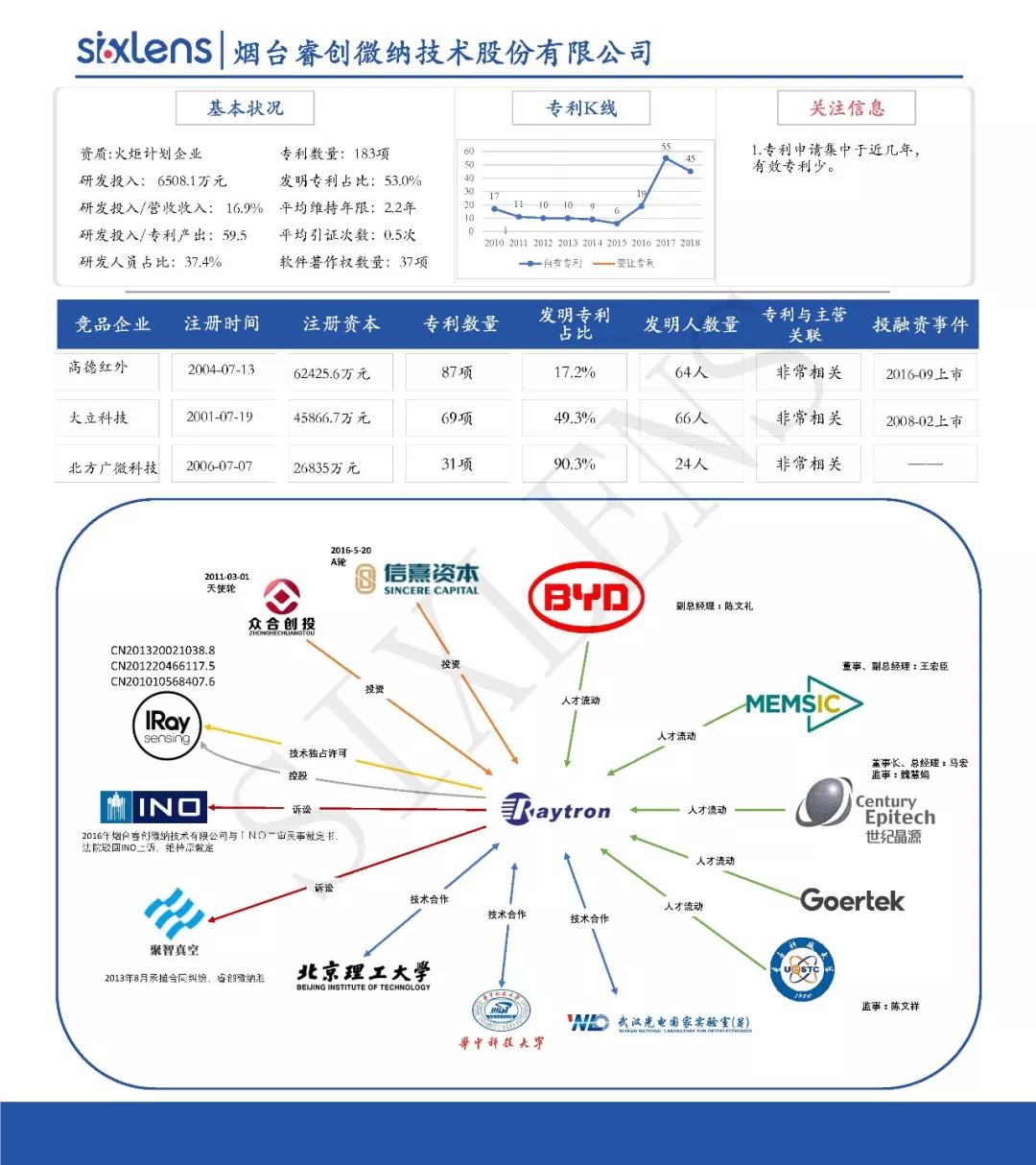 重磅！首批科創(chuàng)板受理企業(yè)知識產(chǎn)權(quán)洞察