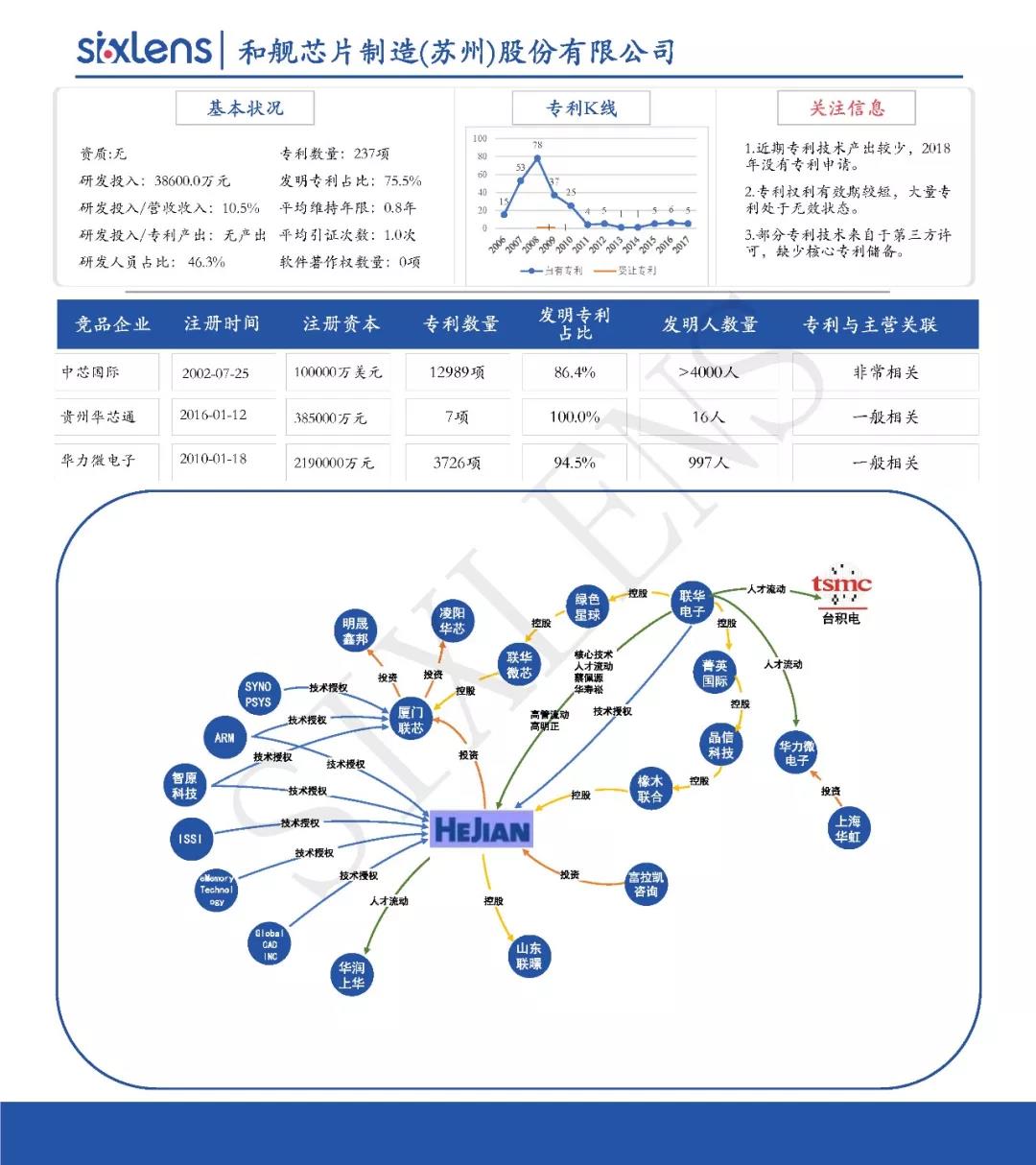 重磅！首批科創(chuàng)板受理企業(yè)知識產(chǎn)權(quán)洞察