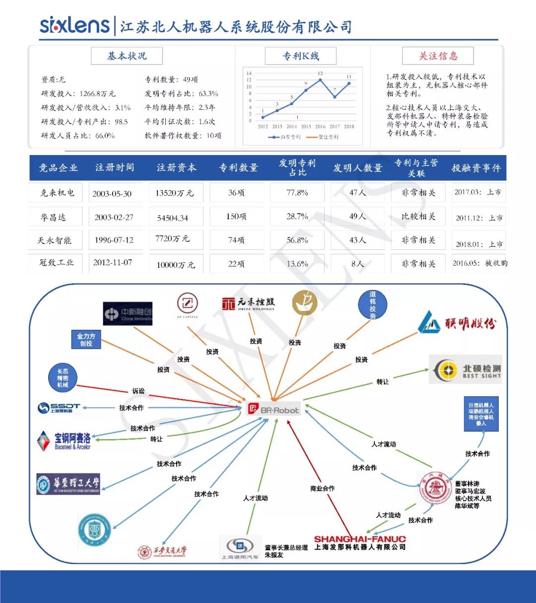 重磅！首批科創(chuàng)板受理企業(yè)知識產(chǎn)權(quán)洞察