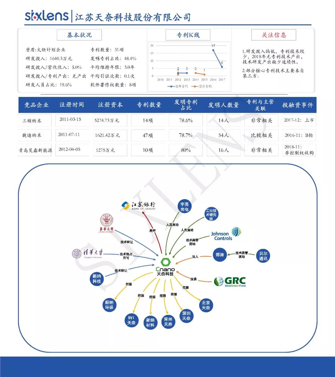 重磅！首批科創(chuàng)板受理企業(yè)知識產(chǎn)權(quán)洞察