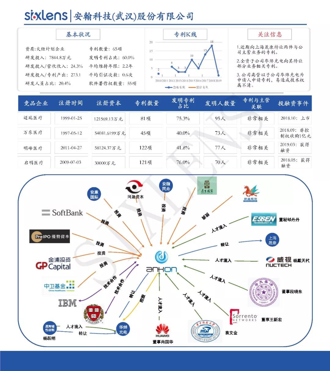 重磅！首批科創(chuàng)板受理企業(yè)知識產(chǎn)權(quán)洞察