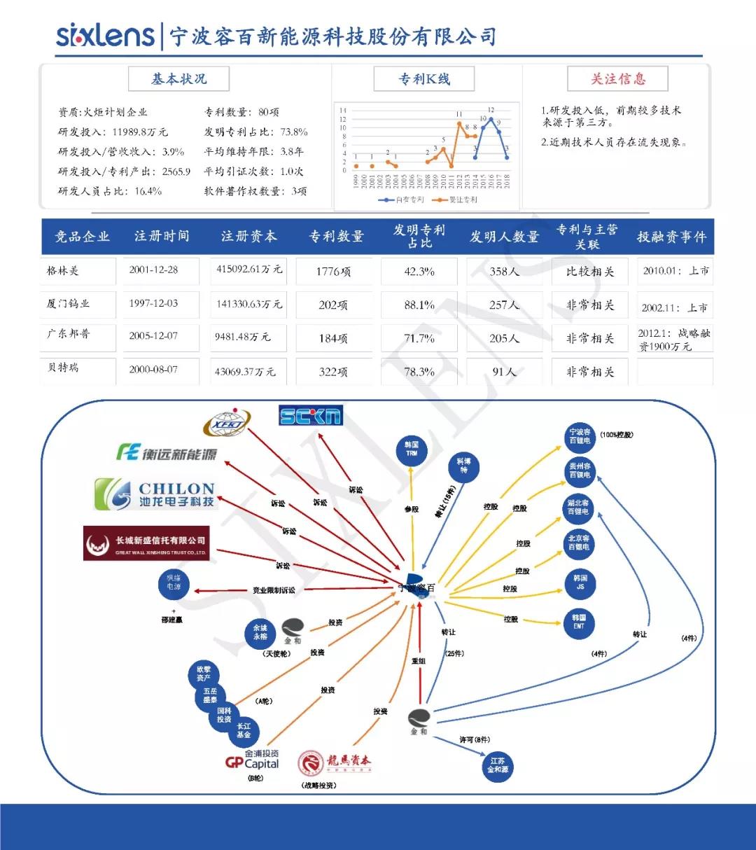 重磅！首批科創(chuàng)板受理企業(yè)知識產(chǎn)權(quán)洞察