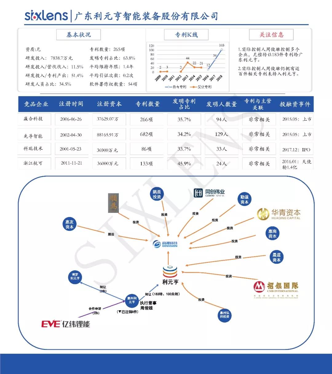重磅！首批科創(chuàng)板受理企業(yè)知識產(chǎn)權(quán)洞察