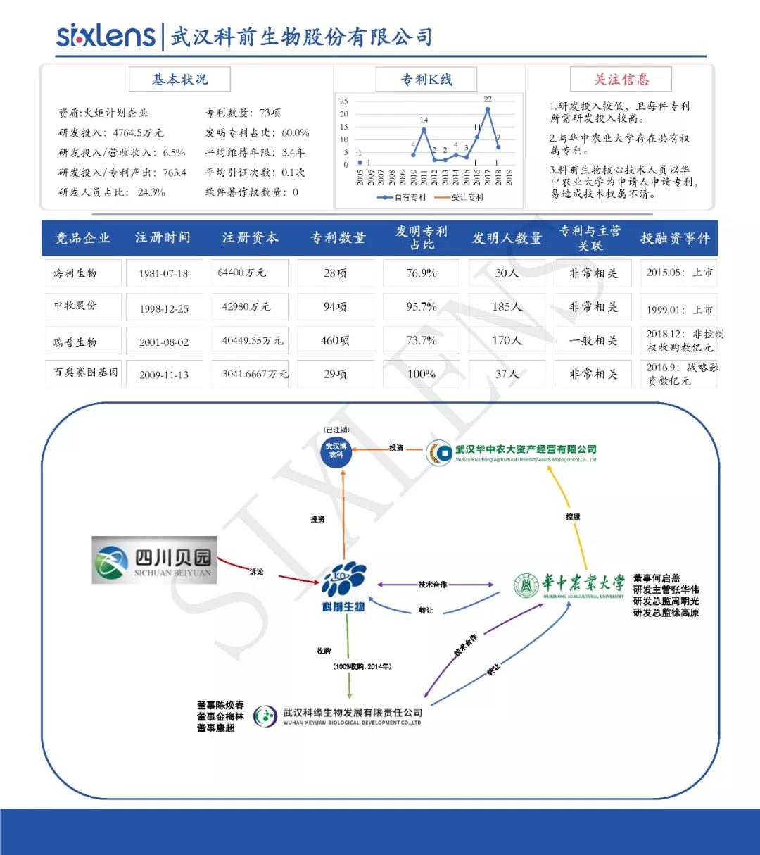 重磅！首批科創(chuàng)板受理企業(yè)知識產(chǎn)權(quán)洞察