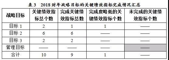 美國專利商標局（USPTO）發(fā)布《2018財年績效與責任報告》