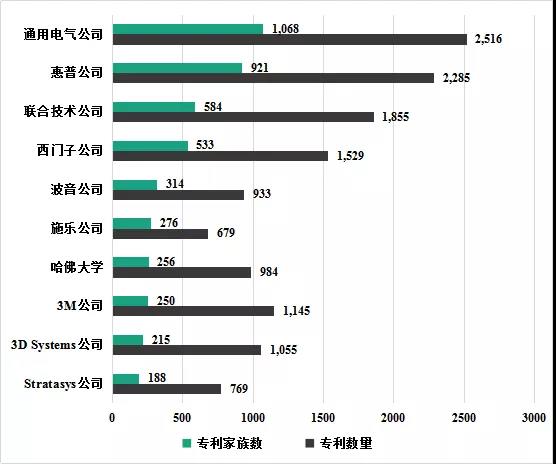 美國3D打印專利申請和訴訟趨勢