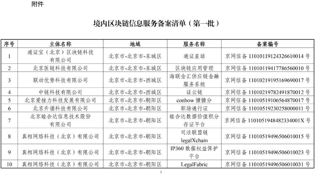 國家網信辦：第一批197個區(qū)塊鏈信息服務名稱（名單）