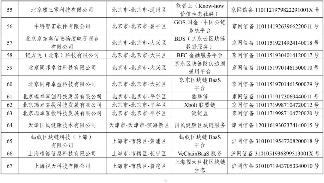 國家網信辦：第一批197個區(qū)塊鏈信息服務名稱（名單）