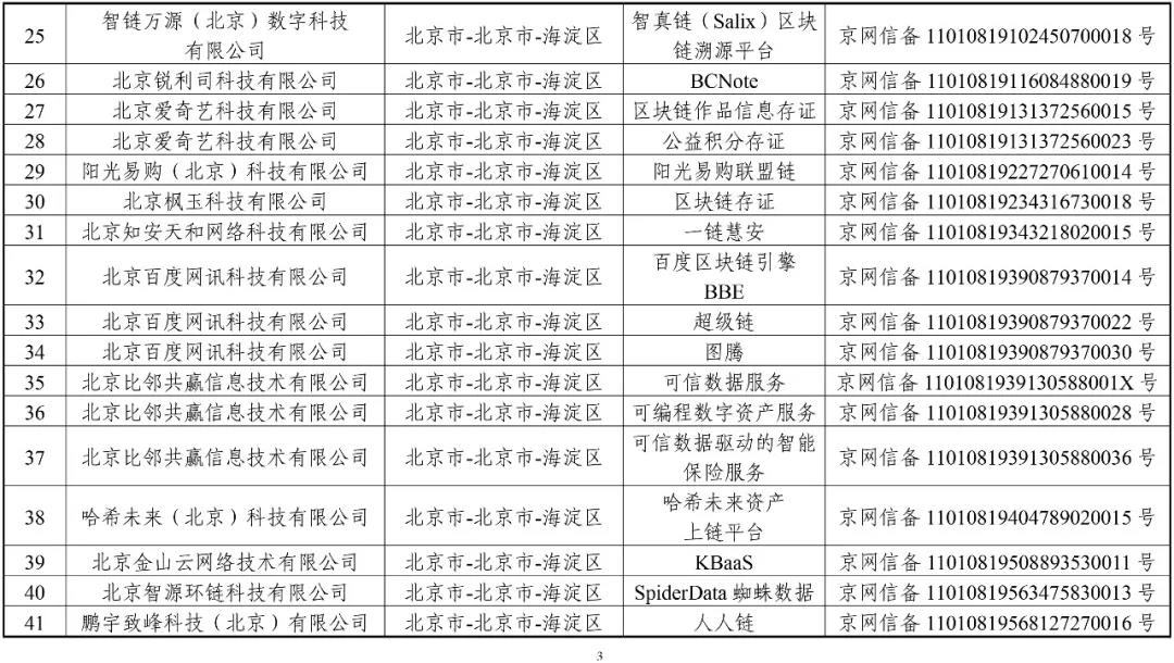 國家網信辦：第一批197個區(qū)塊鏈信息服務名稱（名單）