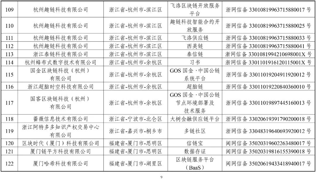 國家網信辦：第一批197個區(qū)塊鏈信息服務名稱（名單）