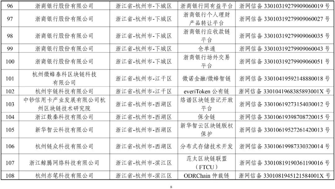 國家網信辦：第一批197個區(qū)塊鏈信息服務名稱（名單）