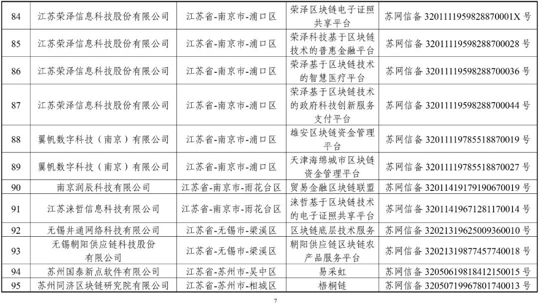 國家網信辦：第一批197個區(qū)塊鏈信息服務名稱（名單）