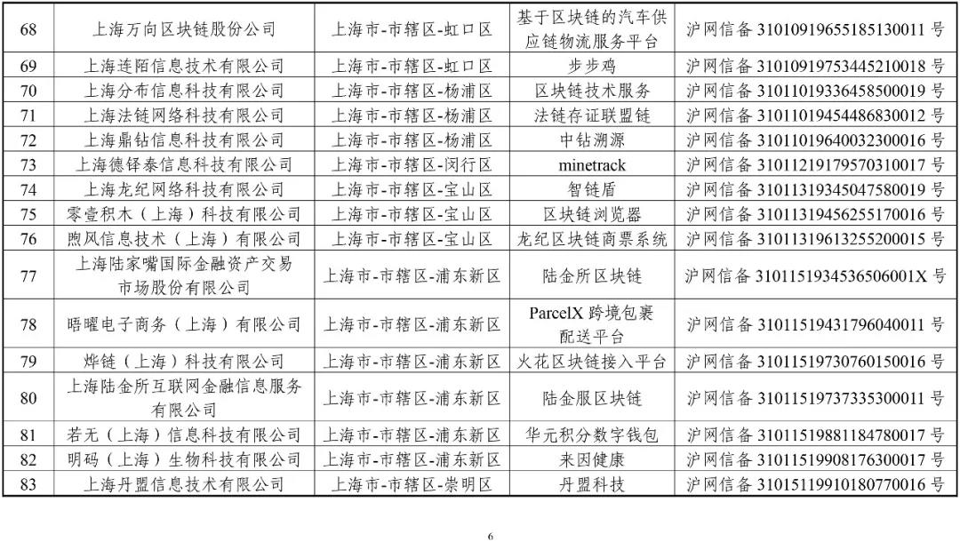 國家網信辦：第一批197個區(qū)塊鏈信息服務名稱（名單）