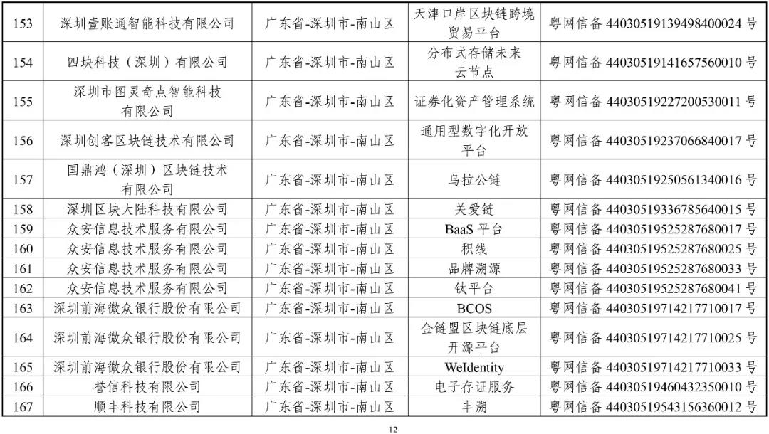 國家網信辦：第一批197個區(qū)塊鏈信息服務名稱（名單）