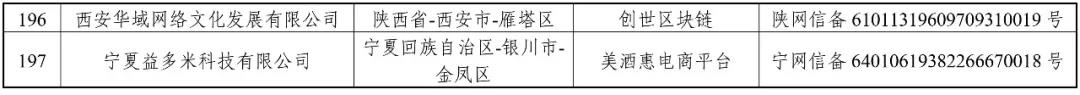 國家網信辦：第一批197個區(qū)塊鏈信息服務名稱（名單）