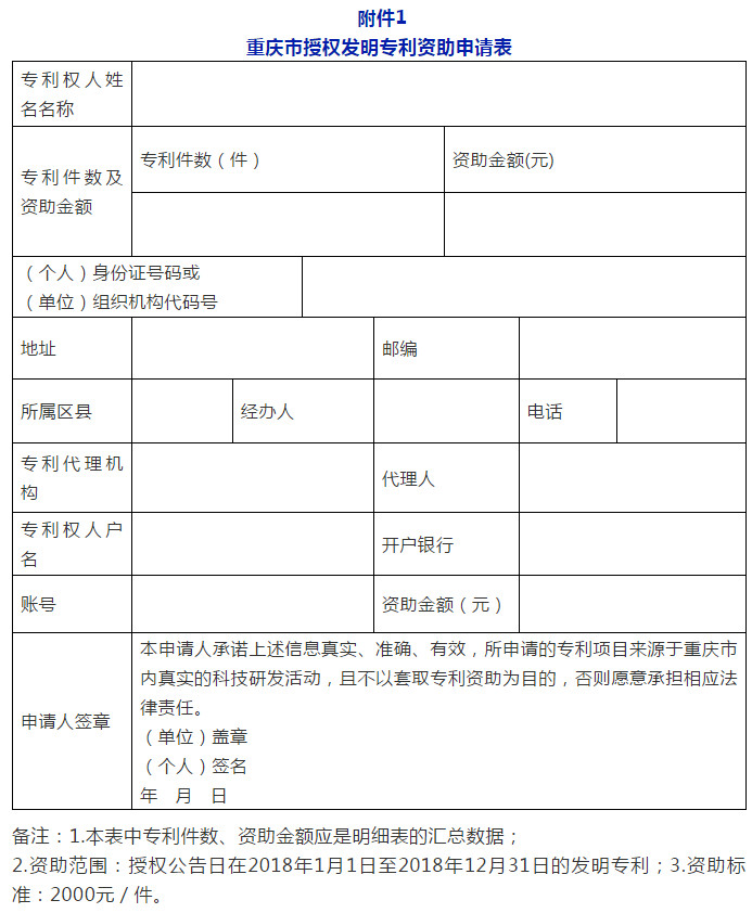 利好！最新全國多省市專利補(bǔ)助政策合輯