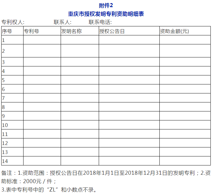 利好！最新全國多省市專利補(bǔ)助政策合輯