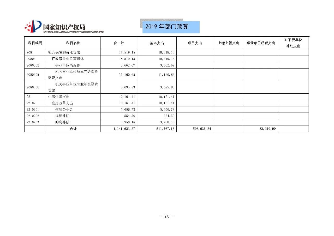 國(guó)家知識(shí)產(chǎn)權(quán)局2019年部門(mén)預(yù)算（全文）