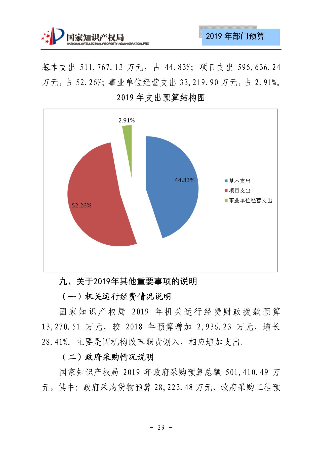 國(guó)家知識(shí)產(chǎn)權(quán)局2019年部門(mén)預(yù)算（全文）