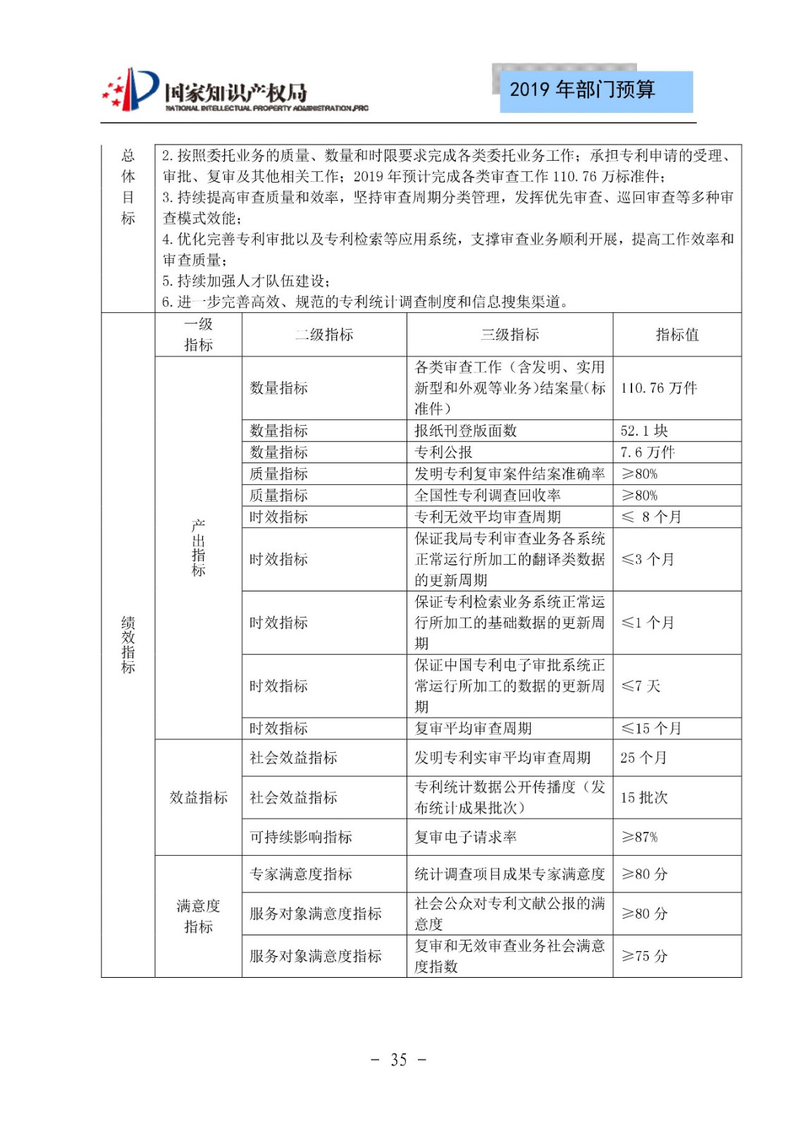 國(guó)家知識(shí)產(chǎn)權(quán)局2019年部門(mén)預(yù)算（全文）