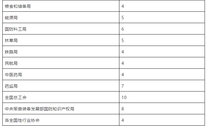 國(guó)家知識(shí)產(chǎn)權(quán)局關(guān)于評(píng)選第二十一屆中國(guó)專(zhuān)利獎(jiǎng)的通知