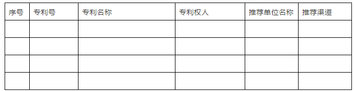 國(guó)家知識(shí)產(chǎn)權(quán)局關(guān)于評(píng)選第二十一屆中國(guó)專(zhuān)利獎(jiǎng)的通知