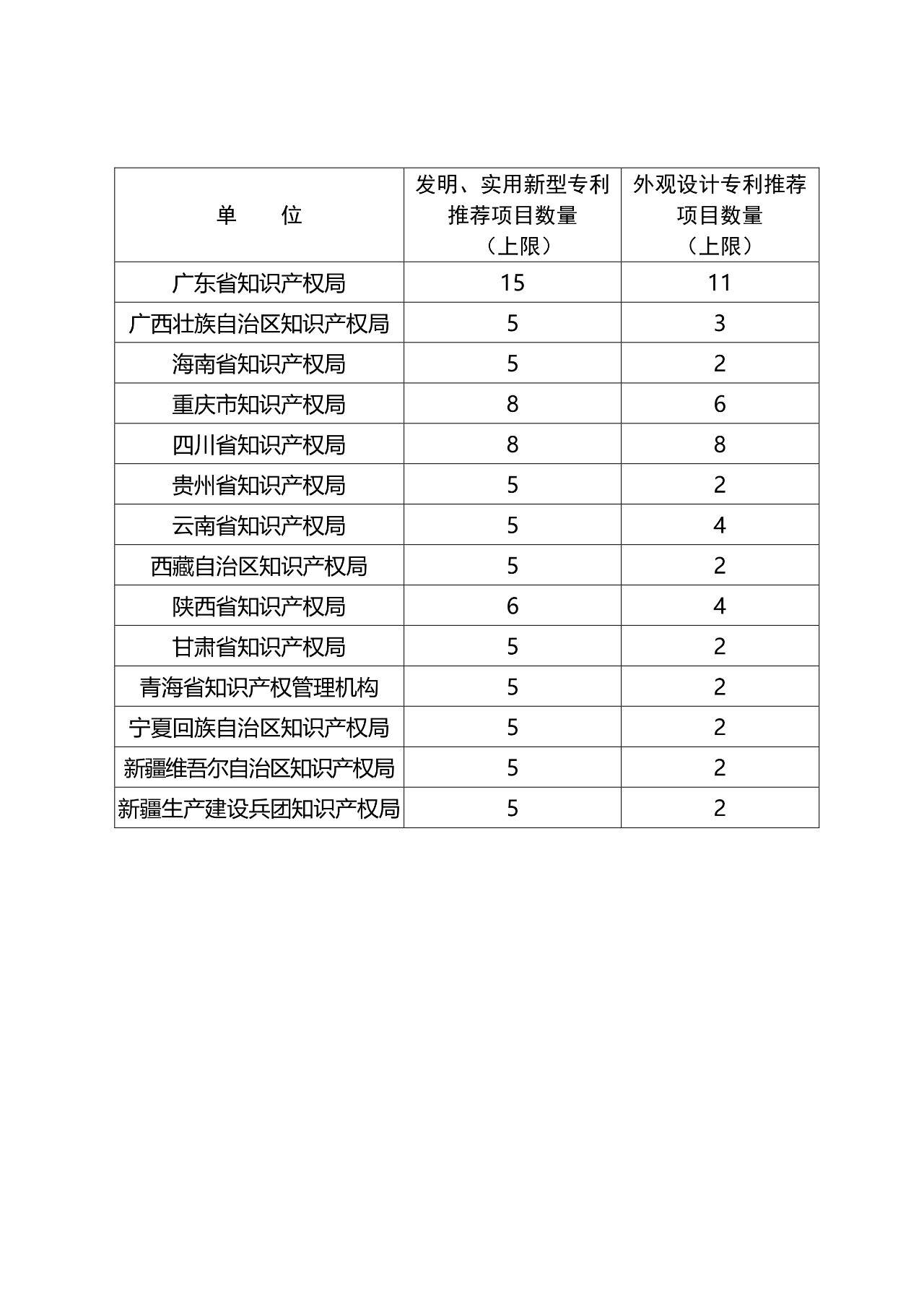 ?剛剛！第二十一屆中國專利獎開始評選