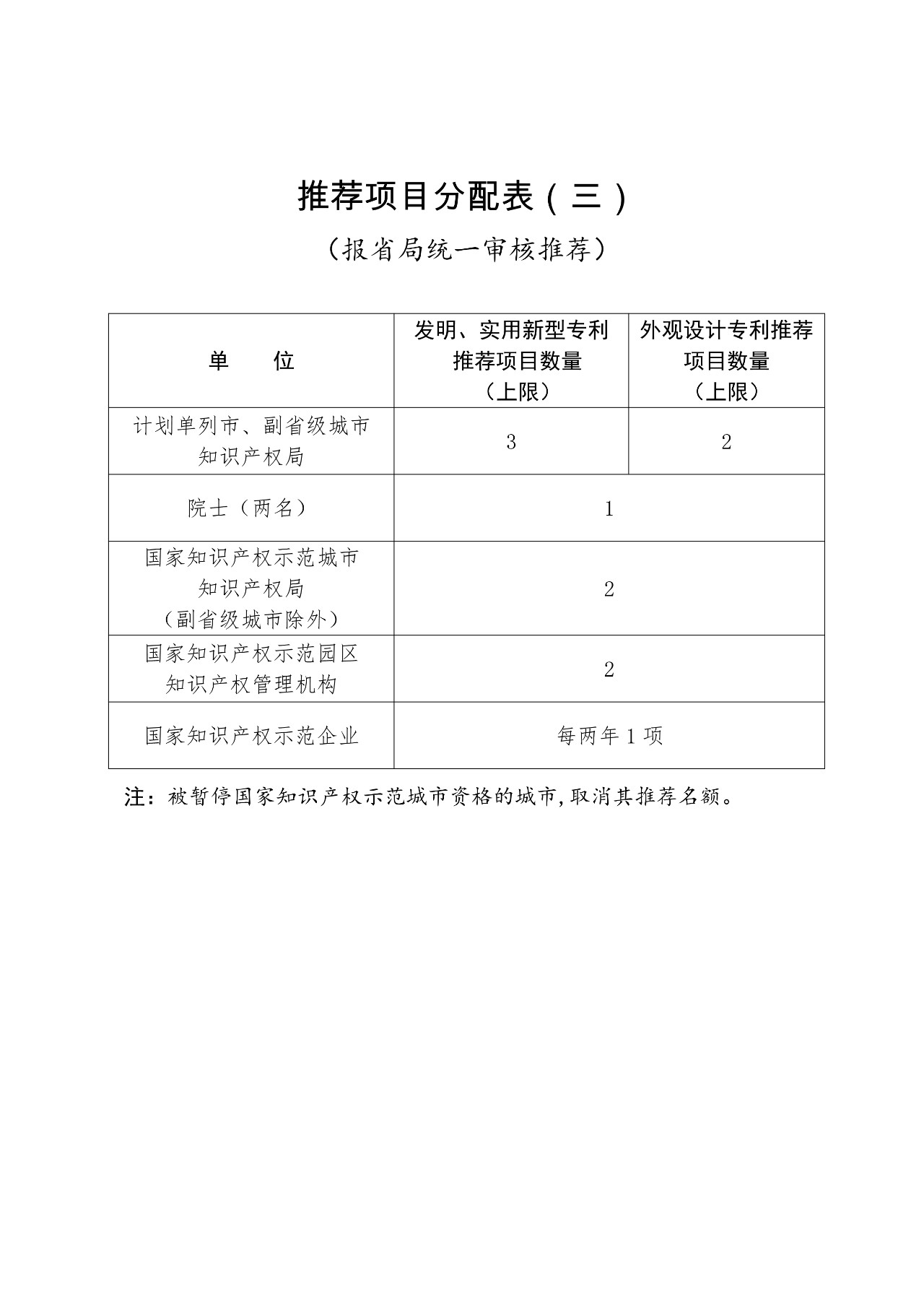 ?剛剛！第二十一屆中國專利獎開始評選