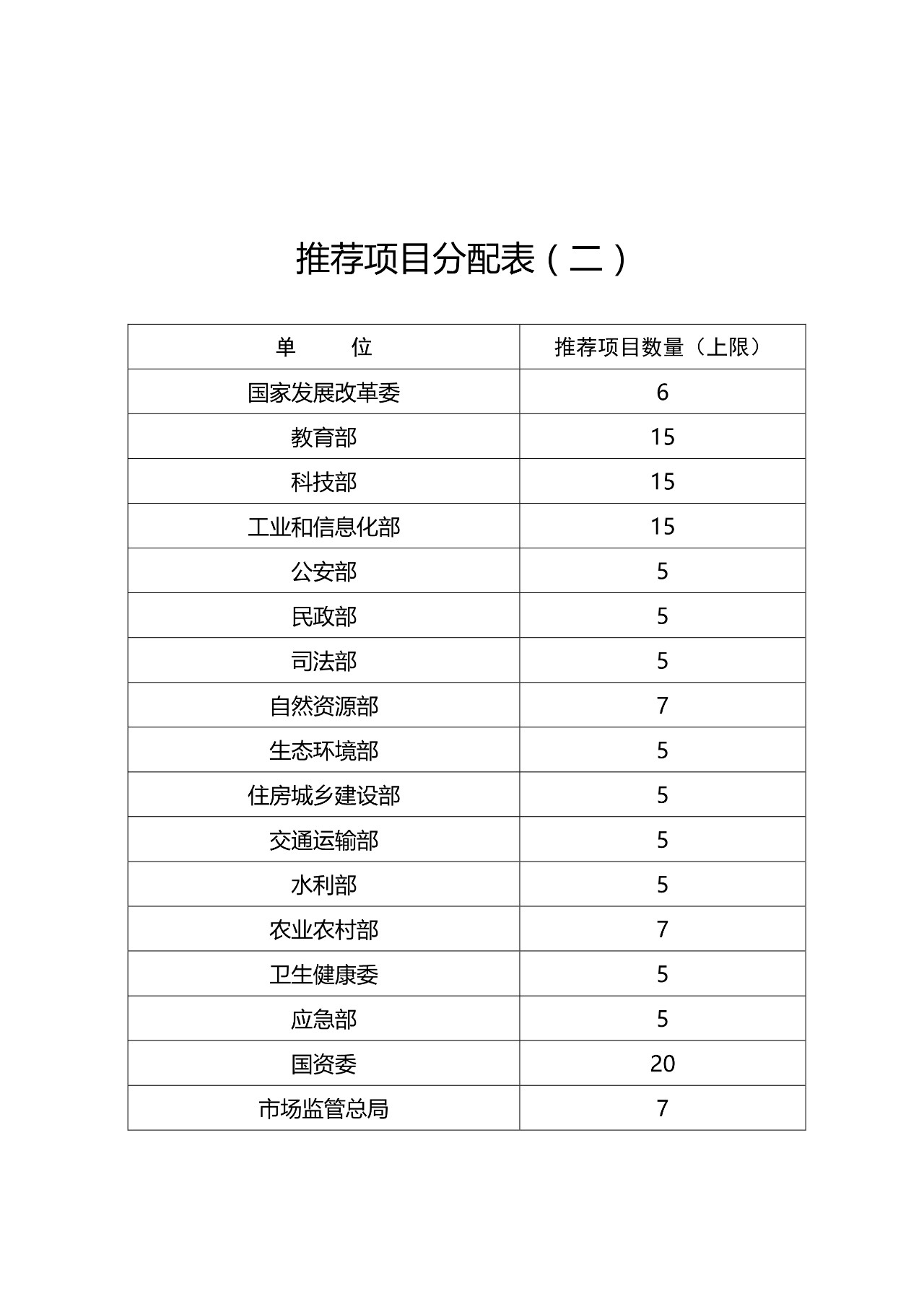 ?剛剛！第二十一屆中國專利獎開始評選