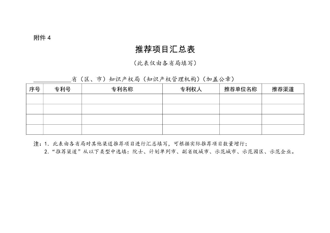 ?剛剛！第二十一屆中國專利獎開始評選