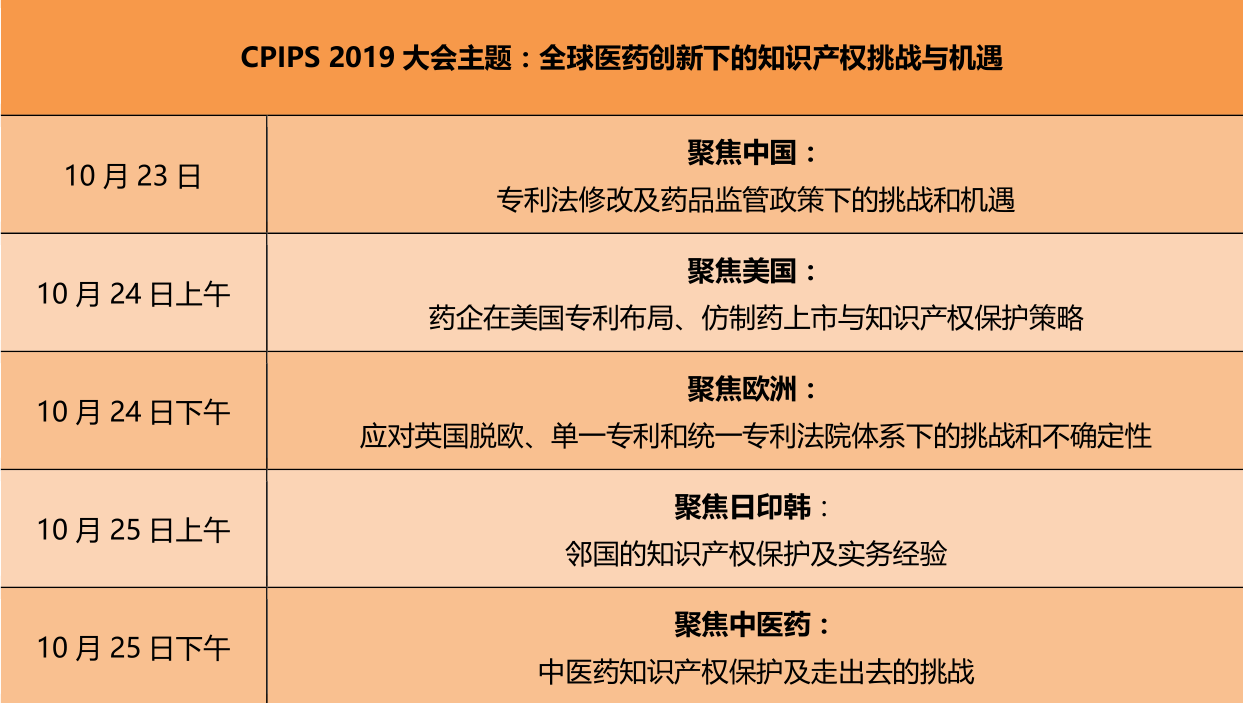 第四屆中國醫(yī)藥知識(shí)產(chǎn)權(quán)峰會(huì)2019將于10月在上海召開