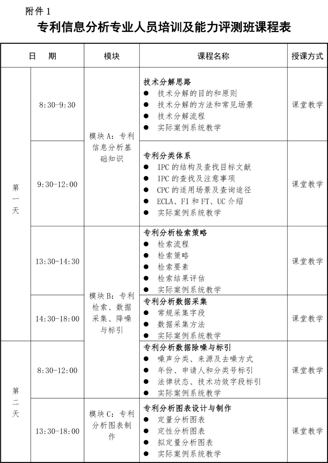 2019年第一期專利信息分析專業(yè)人員培訓(xùn)及能力評(píng)測(cè)班的通知