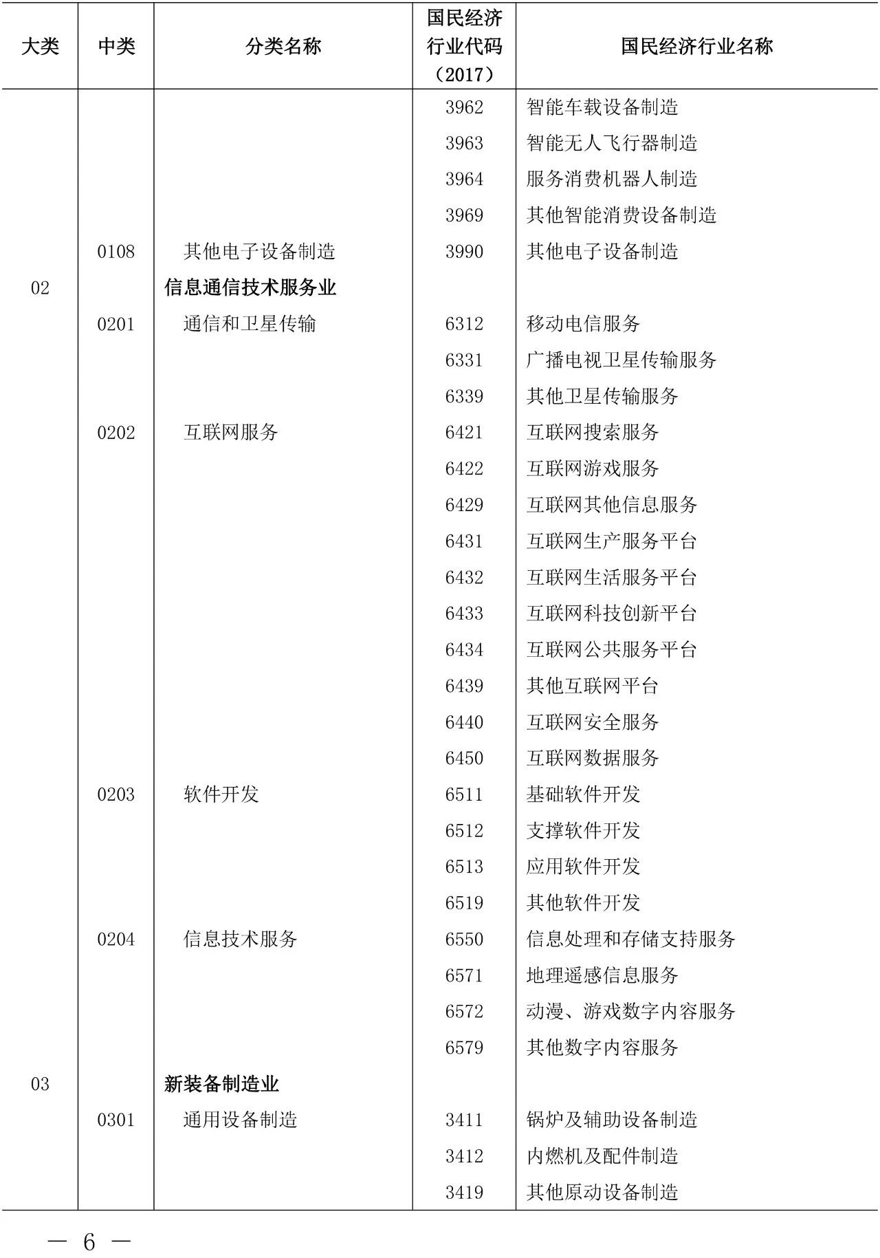 剛剛！《知識(shí)產(chǎn)權(quán)（專利）密集型產(chǎn)業(yè)統(tǒng)計(jì)分類（2019）》全文發(fā)布