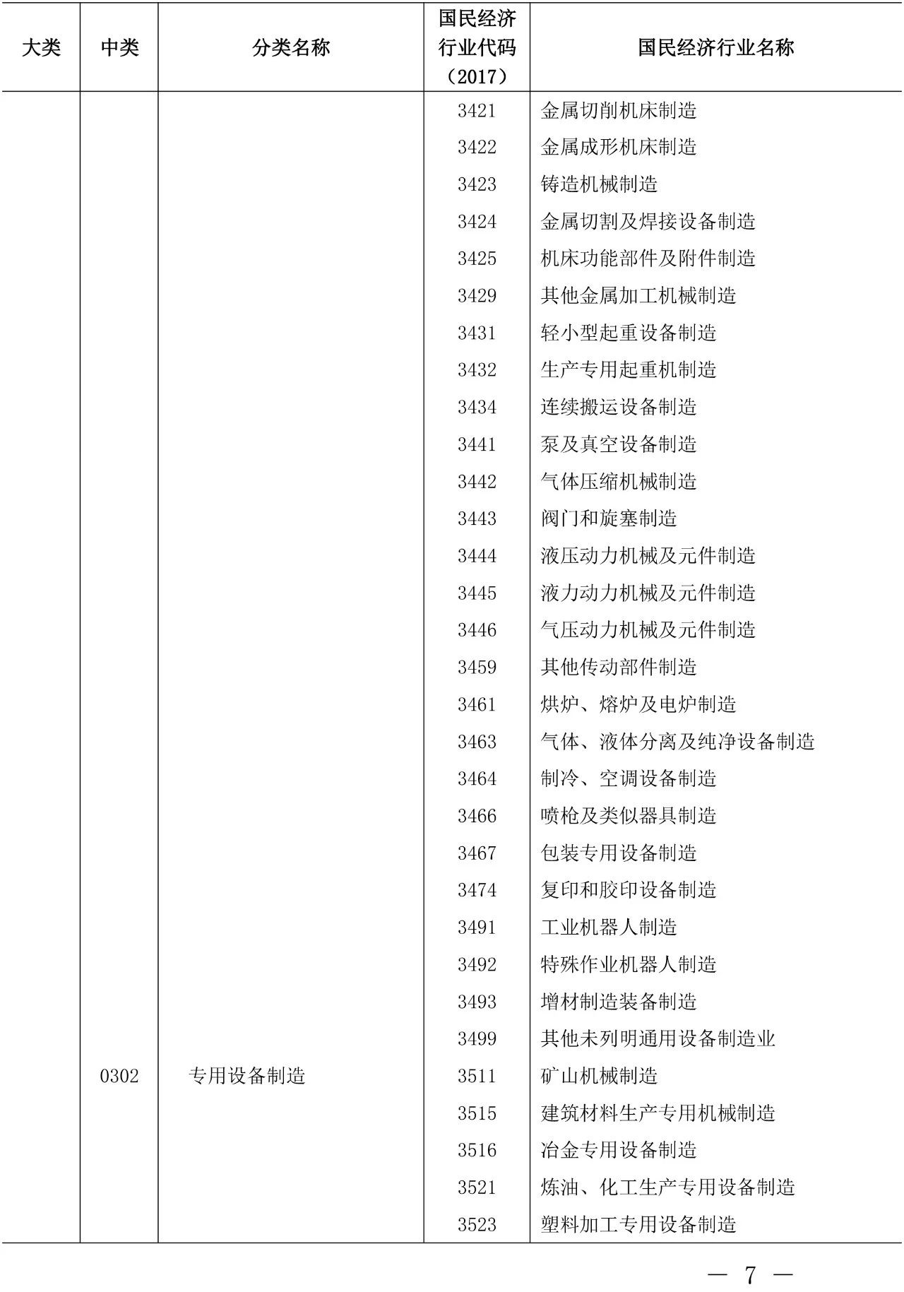 剛剛！《知識(shí)產(chǎn)權(quán)（專利）密集型產(chǎn)業(yè)統(tǒng)計(jì)分類（2019）》全文發(fā)布