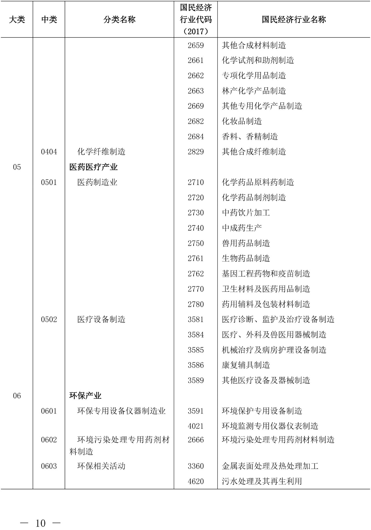 剛剛！《知識(shí)產(chǎn)權(quán)（專利）密集型產(chǎn)業(yè)統(tǒng)計(jì)分類（2019）》全文發(fā)布