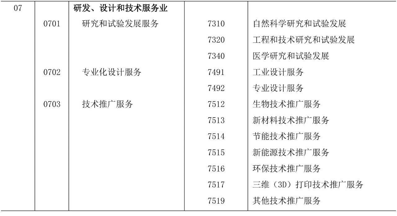 剛剛！《知識(shí)產(chǎn)權(quán)（專利）密集型產(chǎn)業(yè)統(tǒng)計(jì)分類（2019）》全文發(fā)布