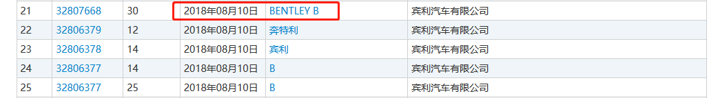 賓利汽車申請300余件賓利商標(biāo)，被認(rèn)定為非正常申請！什么情況？