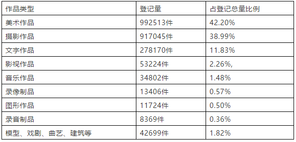 黑洞圖片事件后，版權(quán)保護(hù)我們?cè)趺纯矗? title=