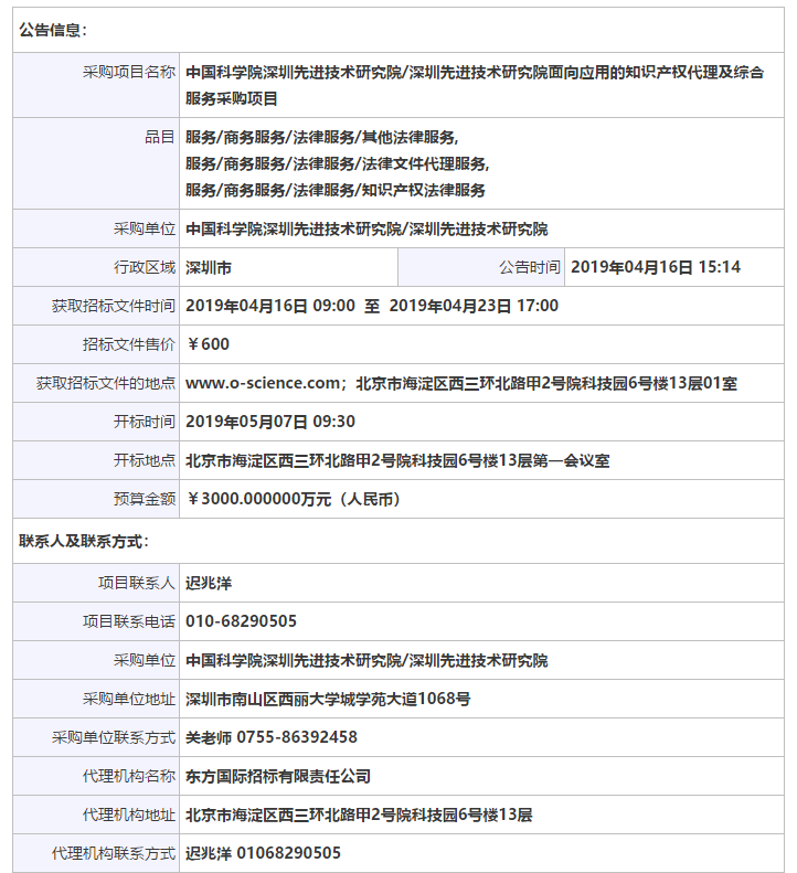 3000萬！中科院先進(jìn)院招標(biāo)知識(shí)產(chǎn)權(quán)服務(wù)公告（全文）