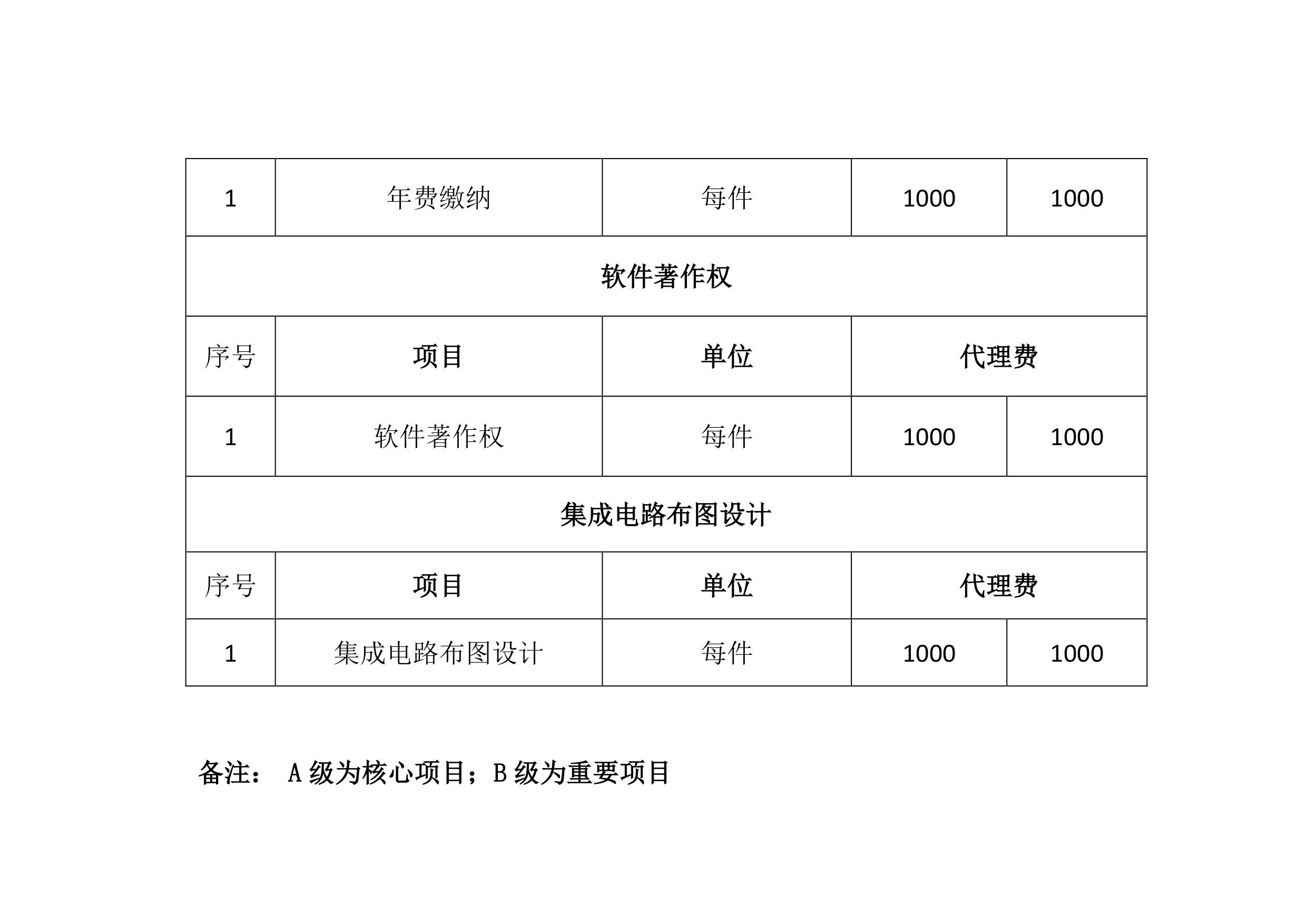 3000萬！中科院先進(jìn)院招標(biāo)知識(shí)產(chǎn)權(quán)服務(wù)公告（全文）