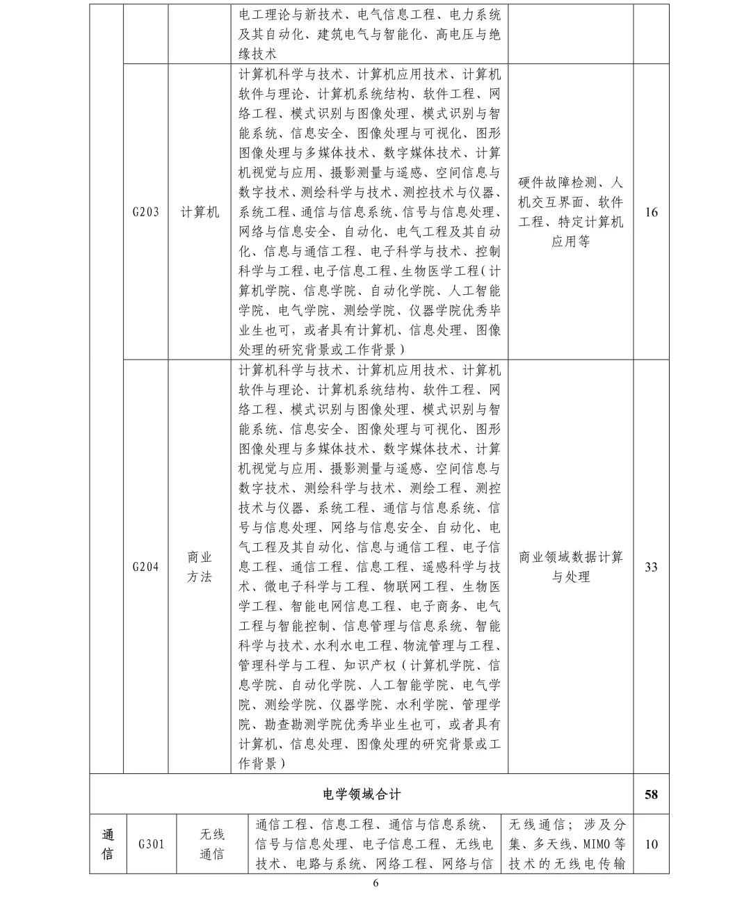 聘261名專利審查員！國(guó)知局專利審協(xié)廣東中心2019年春季招聘啟事