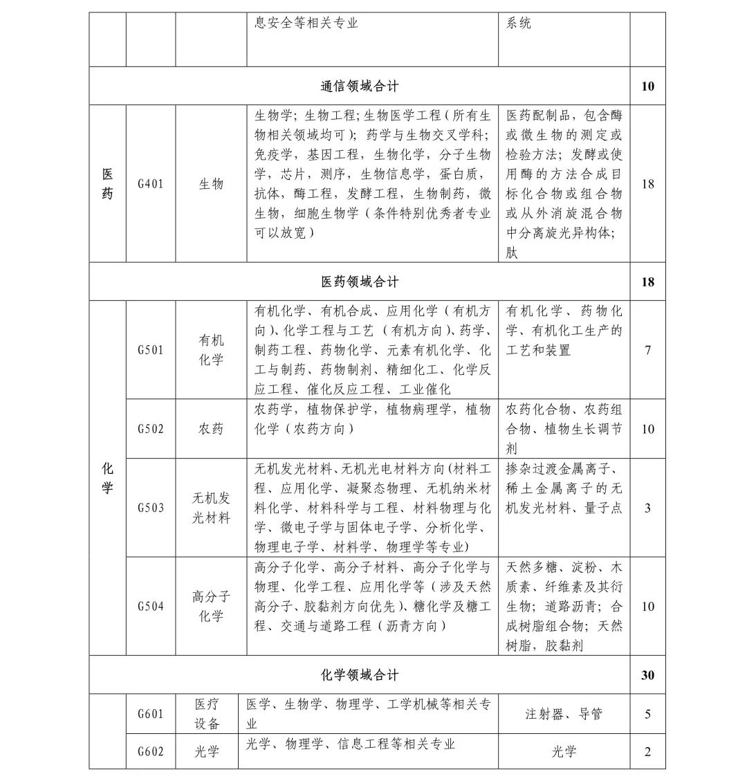 聘261名專利審查員！國(guó)知局專利審協(xié)廣東中心2019年春季招聘啟事