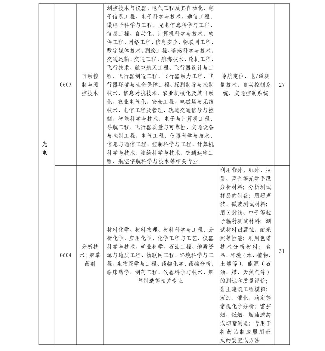 聘261名專利審查員！國(guó)知局專利審協(xié)廣東中心2019年春季招聘啟事