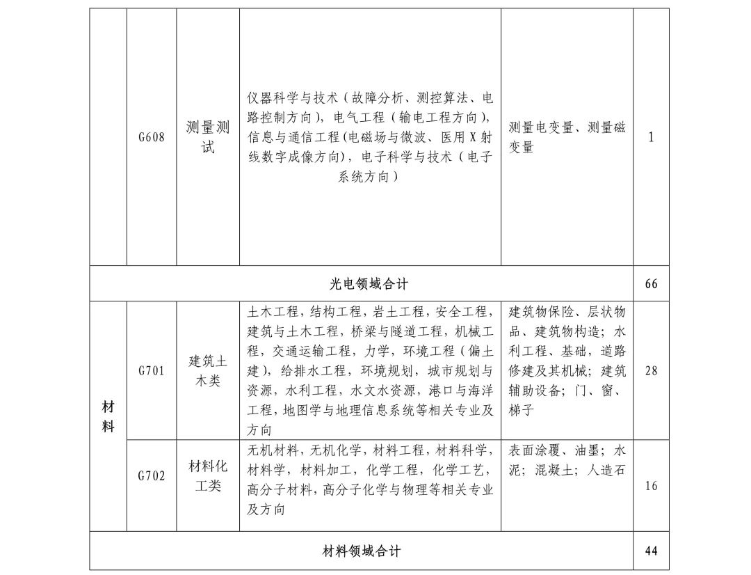 聘261名專利審查員！國(guó)知局專利審協(xié)廣東中心2019年春季招聘啟事