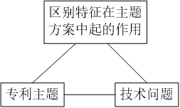 如何快速處理計算機領(lǐng)域的專利申請的交底書？