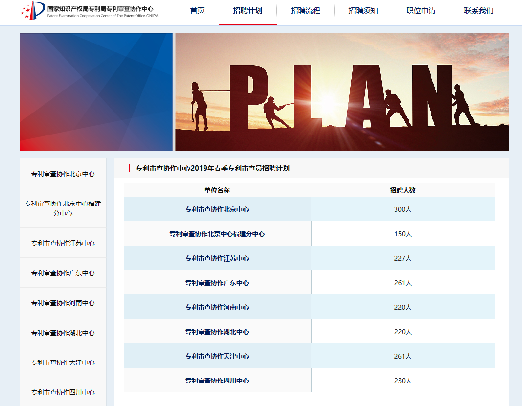 再聘專利審查員1869名！2019年國家知識產(chǎn)權(quán)局專利局春季擴充招聘